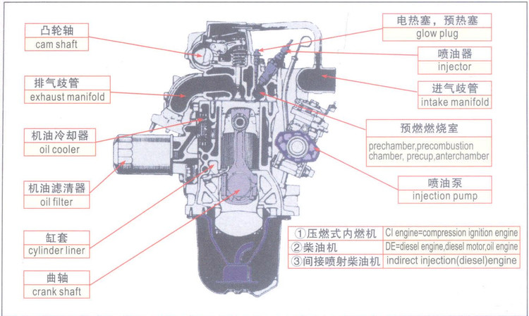 图说汽车英语-3.jpg