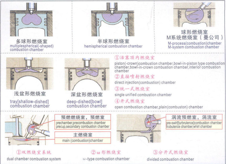 图说汽车英语-8.jpg