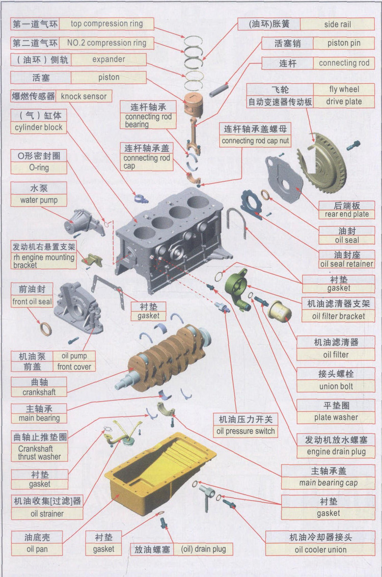 图说汽车英语-10.jpg