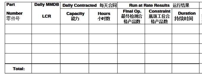 R@R表格的Daily Contracted怎么理解？Daily MMDB LCR填什么？