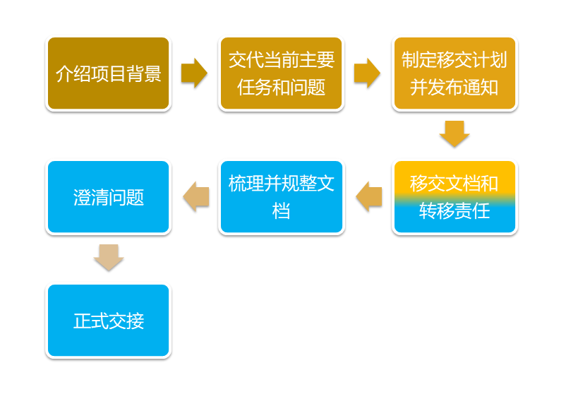 幻灯片6-1 - 副本.png