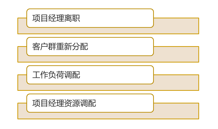 幻灯片4-1 - 副本.png
