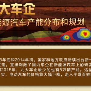 九大车企新能源汽车产能分布和规划