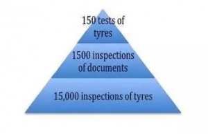 轮胎市场监管行动介绍 Market Surveillance Project TYRES 2015 (MSTyr15)