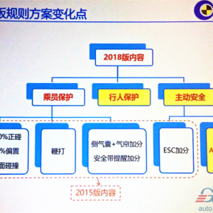 采埃孚：打造集成化系统 迎接汽车安全新挑战