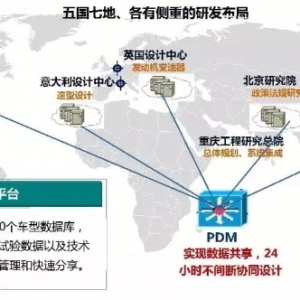 自主品牌五大集团研发能力深度对标分析