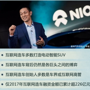 谁是砸钱冠军？ 知名互联网造车最新动向
