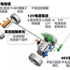 2018年汽车行业技术趋势：轻混动技术