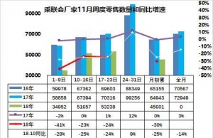 车企过冬 从谨慎制定明年销量目标开始