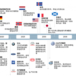 加速电气化：实现电动汽车大规模推广的关键步骤