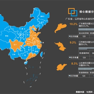 2019年一季度汽车投诉分析报告