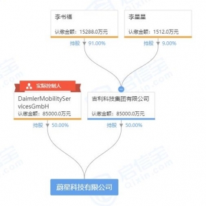定名“蔚星科技有限公司”！吉利和戴姆勒再成立合资公司