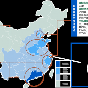 逆势高涨 未来纯电动乘用车整车架构是什么样子？