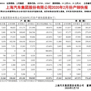 三品牌跻身前十 上汽发布2月产销快报