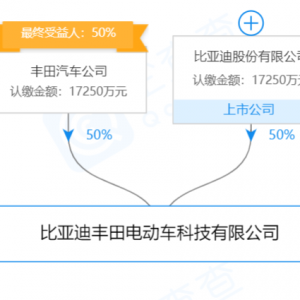 比亚迪与丰田组建合资公司 双方各持股50%