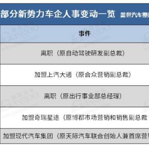 新势力车企为何迎来“离职潮”？