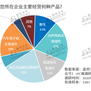 调查报告|零部件涨价已成大势 更多企业或将加入