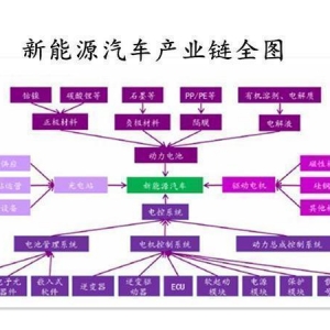 传统车企VS新进势力 新能源汽车PK究竟输了谁？