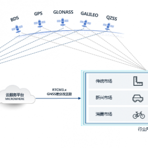 为跟千寻掰手腕，四维图新终于派出了“大杀器”